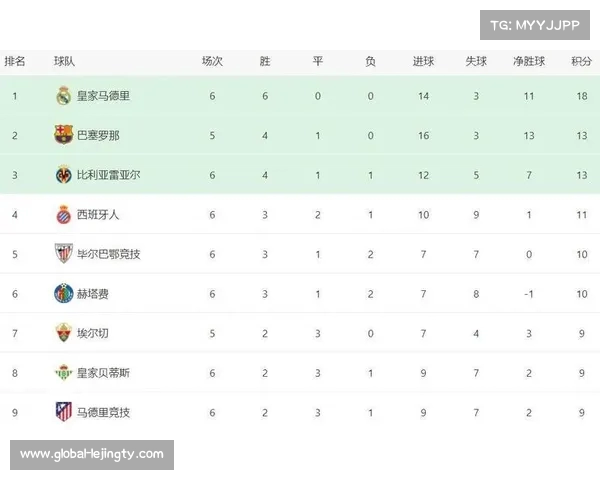 西甲积分榜最新变化,争冠态势愈加激烈 西甲积分榜最新变化,争冠态势愈加激烈